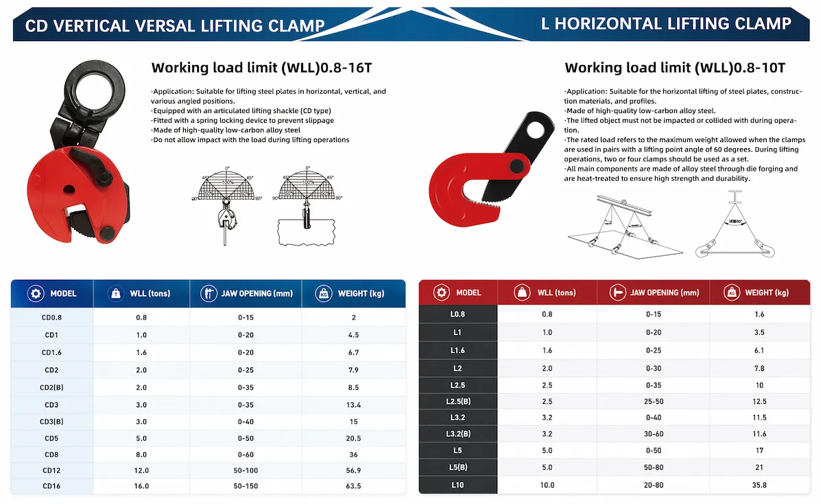 Product Catalogue Page 20