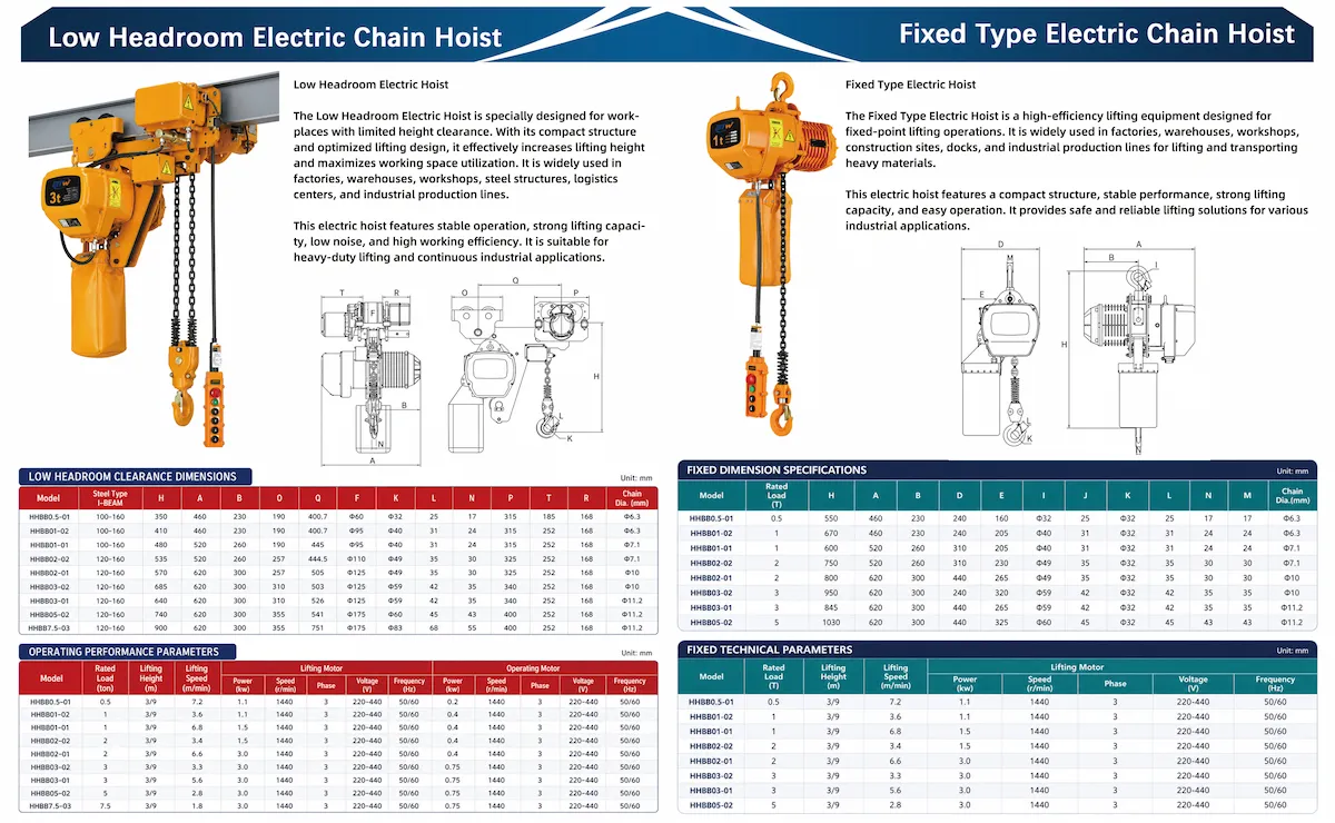 Product Catalogue Page 3