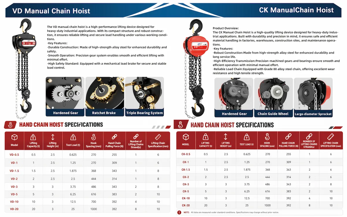 Product Catalogue Page 7