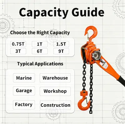 lever hoist capacity guide