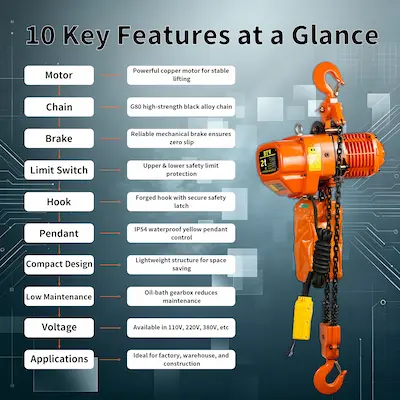 Industrial electric chain hoist features and safety configurations in factory lifting applications